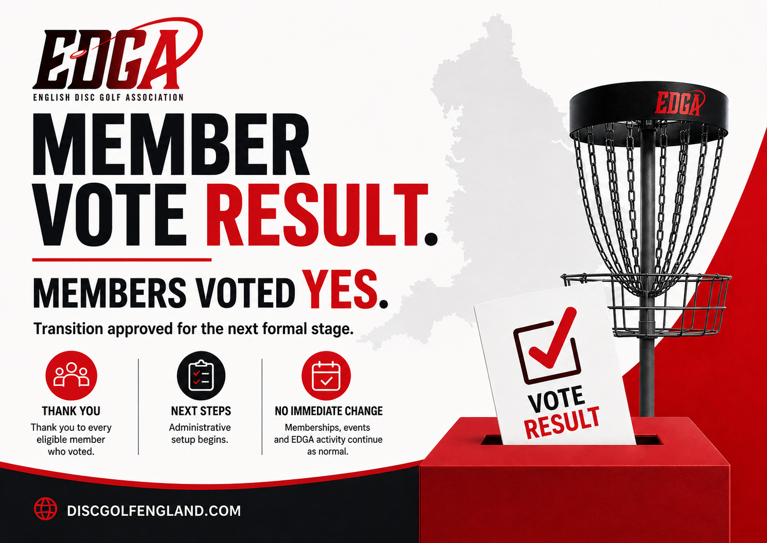 EDGA member vote result graphic announcing that members voted YES to the proposed transition, with a ballot box, disc golf basket, England map silhouette and key notes thanking voters, confirming next steps and saying there is no immediate change.